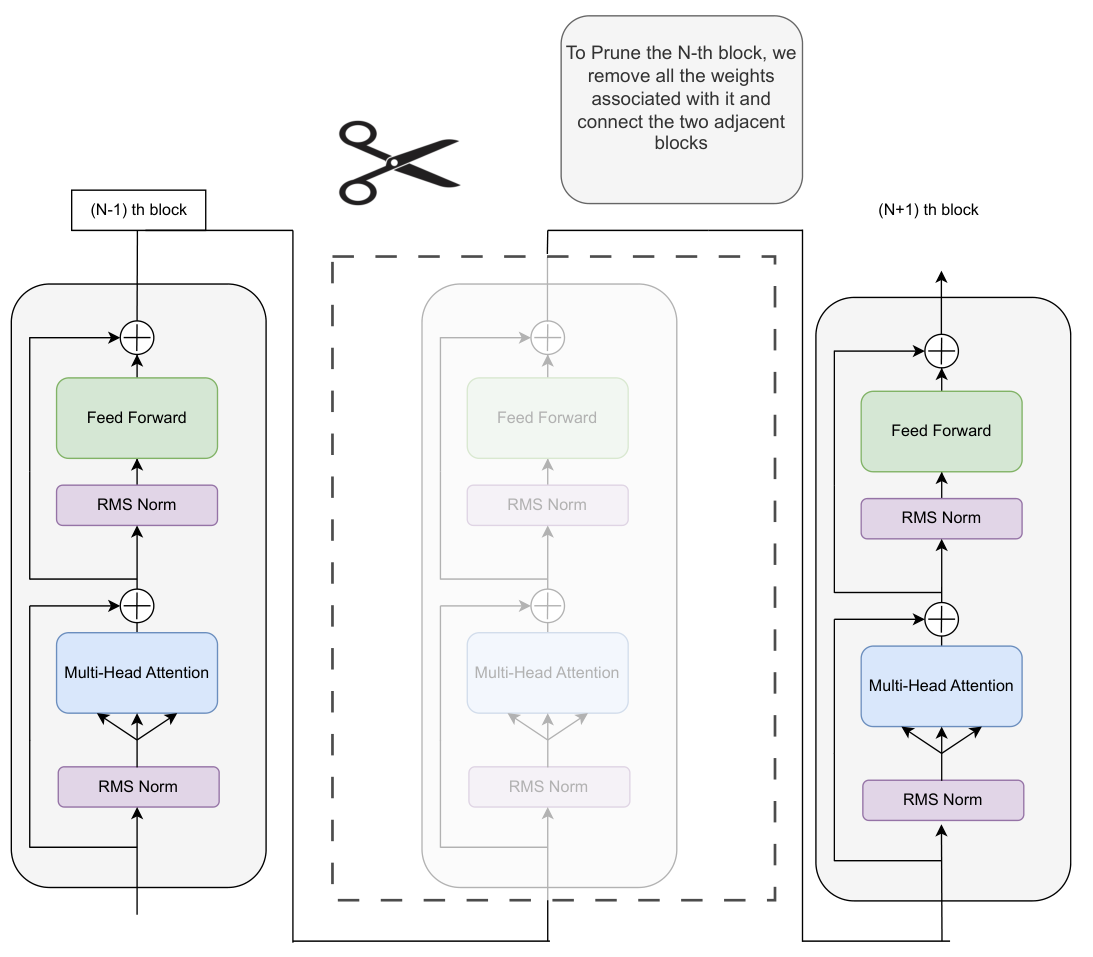 Compression Strategies